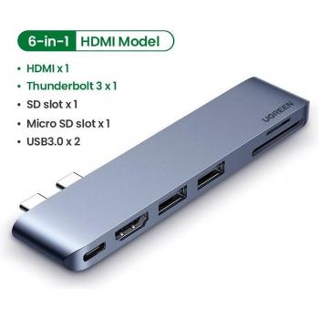 UGREEN USB C 3.1 Hub