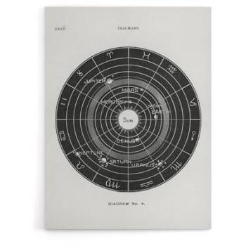 Hiram Butler Solar Zodiac Poster – Artery8 Collection, 12 Wide