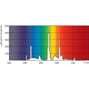 PL-L XTRA 24 Watt 840 neutralweiß 4P