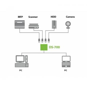 Silex DS-700 Wired USB-Device-Server mit USB 3.0 (SIL-DS-700)