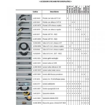 Accessoire Laiton Turbo 1.20 pour Nettoyeur