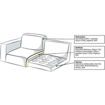 Pantin 2-Sitzer Sofa, extra weich, von Guido Maria Kretschmer