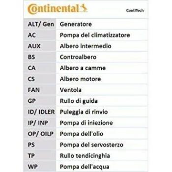 Contitech Timing Belt CT680