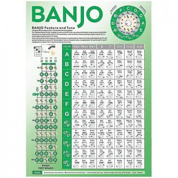 Cartographie des accords de banjo pour novices