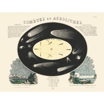 Carte - Comètes et aérolithes