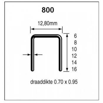 Nietjes Set M8 x 1,25