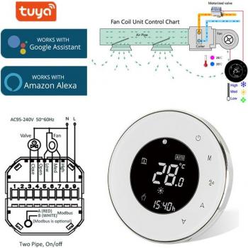 Cleverer Thermostat für 2p/4p Klimaanlagen