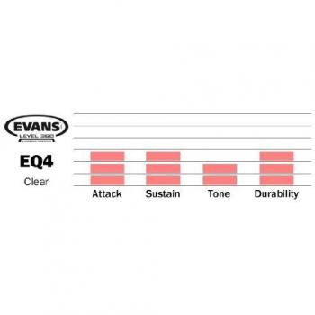Evans EQ4 Clear Bass Drum Head 20
