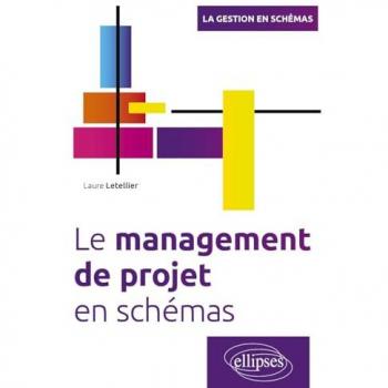 Le management de projet en schémas