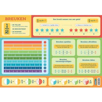 Breuken Educatieve Onderlegger