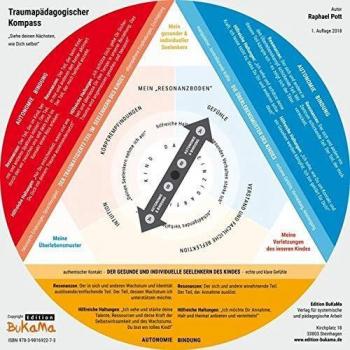 Traumapädagogischer Kompass: Siehe Deinen Nächsten wie Dich selbst!