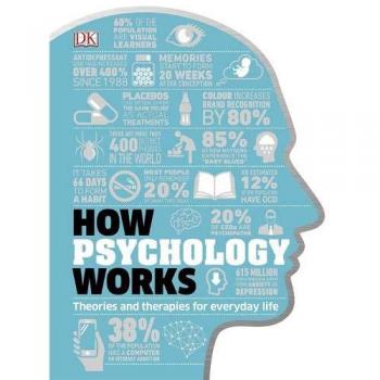How Psychology Works