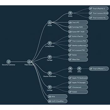 US‑16‑150 W Ubiquiti PoE‑Switch – 16‑Port, Managed, SFP (Silber)