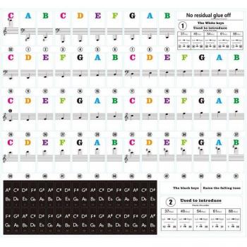 Transparent Keyboard Note Stickers for 88/61/54/49 Key Pianos