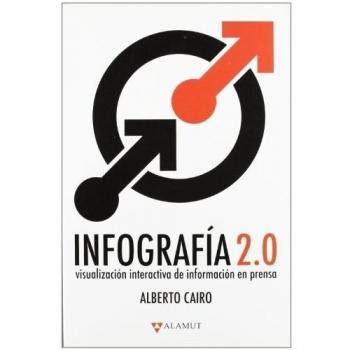 Dirac Dist Bande Dessinée Infografia 2.0 Visualizacion Interactiva De Informacion De Prensa Spanish