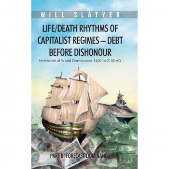 Life/Death Rhythms of Capitalist Regimes