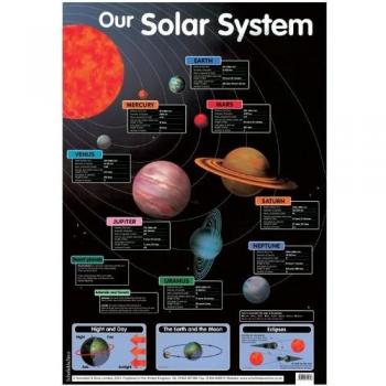 Our Solar System