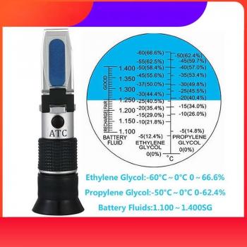 Propylene Glycol Tester