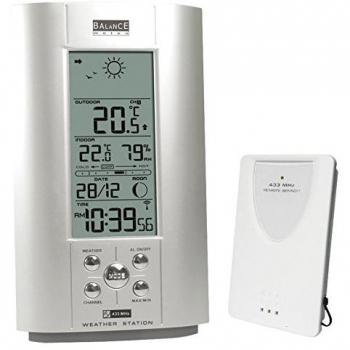 Monitoraggio Clima 865991