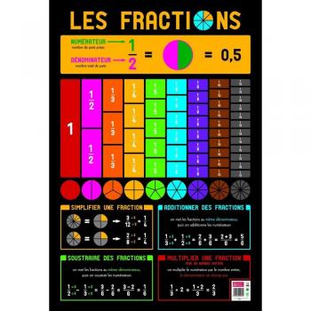 Poster pédagogique