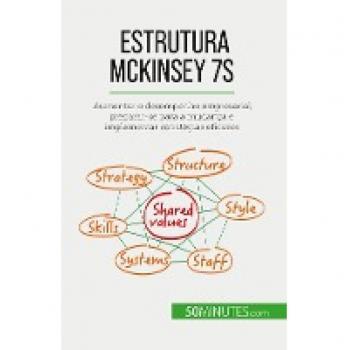 Estrutura McKinsey 7S