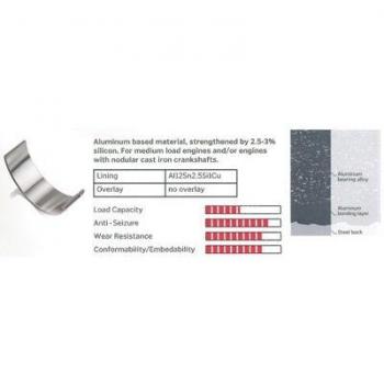 Pack de coussinets de vilebrequin IPSA MB124602