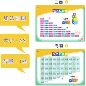 Kids' Multiplication Formula Wall Chart