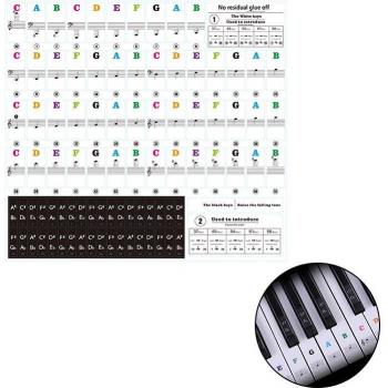 Electronic Piano Training Labels