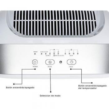 Purificateur d’Air IONISEUR