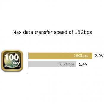 Akasa Gold-Plated HDMI & Ethernet Bridge Cable – 2.0m, AK-CBHD17-20BK