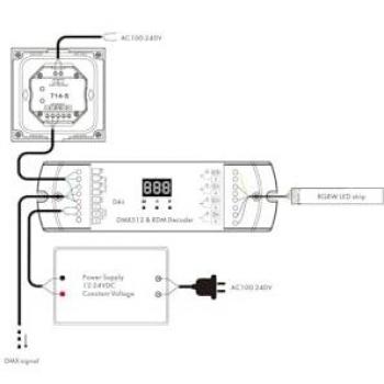 Variateur RGB 4 Zones DMX Tactile