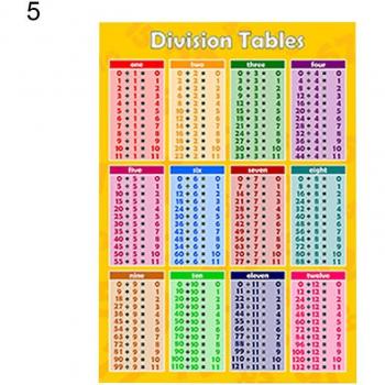 Póster de Pared Educativo: Operaciones Básicas 1-12 y Tablas de Multiplicar