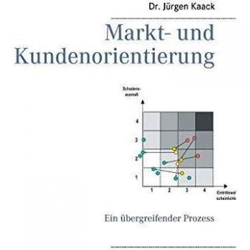 Markt