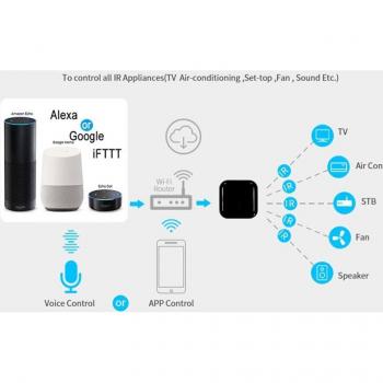 Alexa Compatible IR Controller