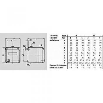 Mennekes 4170 400V IP44 Socket