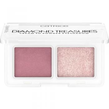 Catrice Yeux Ombre Crème-Poudre 20 Magie de Fée