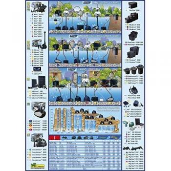 Ubbink Tvenkinio BioPressure 10K Plus Unit