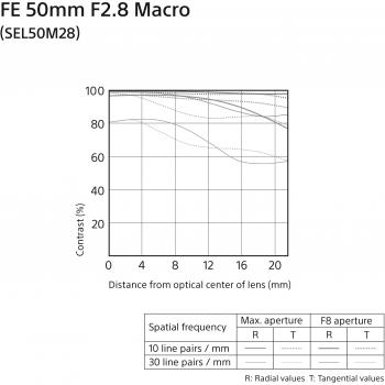 Sony E 50mm f/2.8 Macro Lens