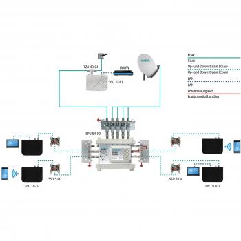 Convertisseur AXING EOC 10‑01 RJ‑45/F