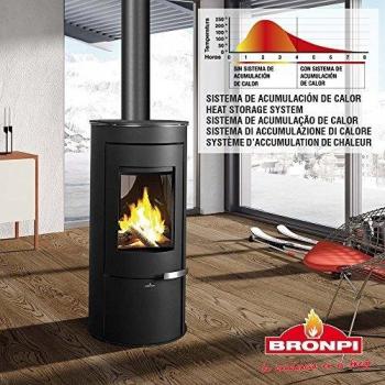 Estufa Bronpi Modelo Dover Color Negro