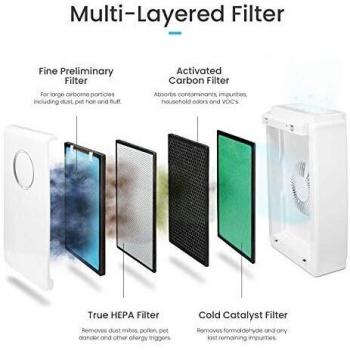 Pro Breeze Ultra-Powerful Air Purifier for Home (Large Rooms) with True HEPA Filter