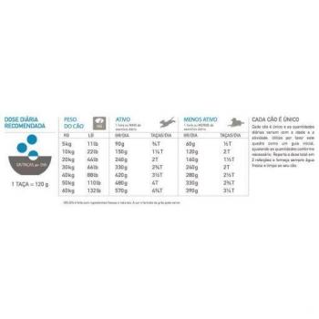 Ração para cães Orijen Seis Peixes 11,4 kg