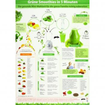 Grüne Smoothies in 5 Minuten (2016) -: Ideen und Anregungen um die gesunde Mini-Mahlzeit für die ganze Familie richtig zuzubereiten