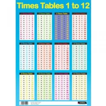 Sumbox Educational Times Tables Maths Poster Wall Chart