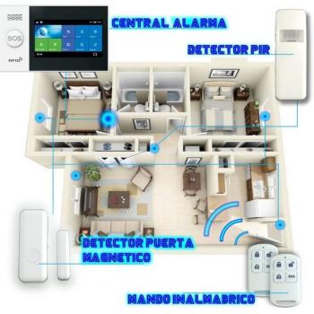 Amazon Alexa Secure Link