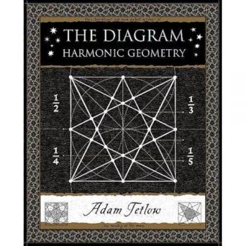 Diagram Harmonic Geometry
