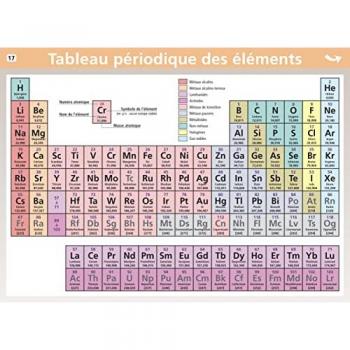 Poster le petit Nicolas : éléments et unités internationales
