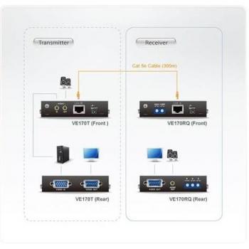 Aten VE170R Cat5 Video Receiver