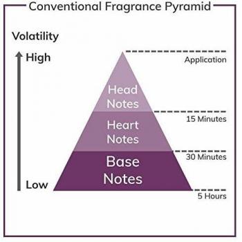 Coco Mademoiselle Eau De Parfum Intense