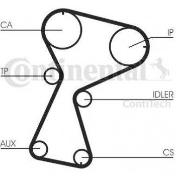 CONTITECH Zahnriemen-Satz CT1026K1